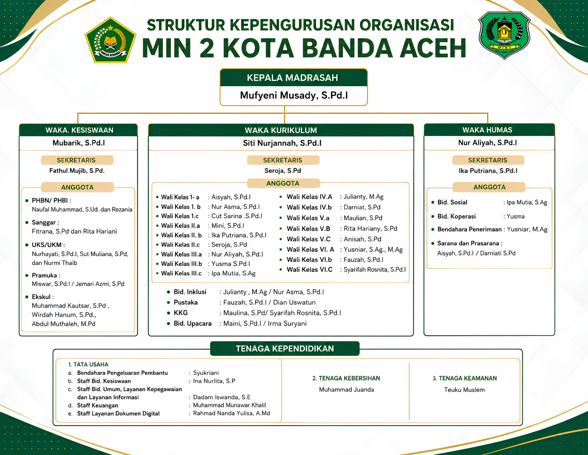 MIN 2 Kota Banda Aceh